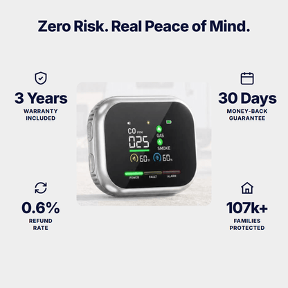 6-in-1 Smoke, Gas & CO Detector